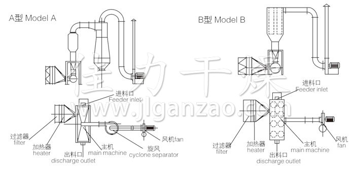 臥式沸騰干燥機(jī)結(jié)構(gòu)示意圖