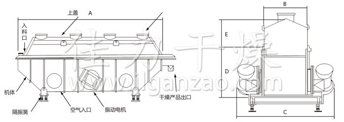 振動流化床干燥機(jī)